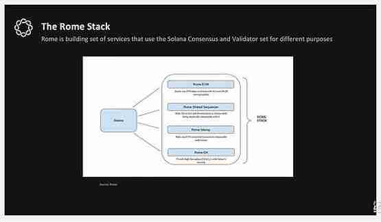 一文了解Solana 的未来会是什么样的